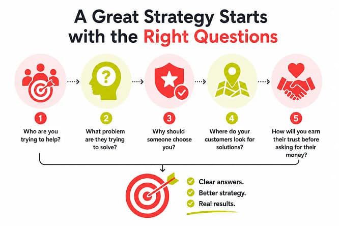 What is digital marketing strategy What is digital marketing strategy
