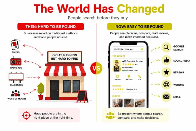 Why is digital marketing important for your business? Why is digital marketing important for your business?