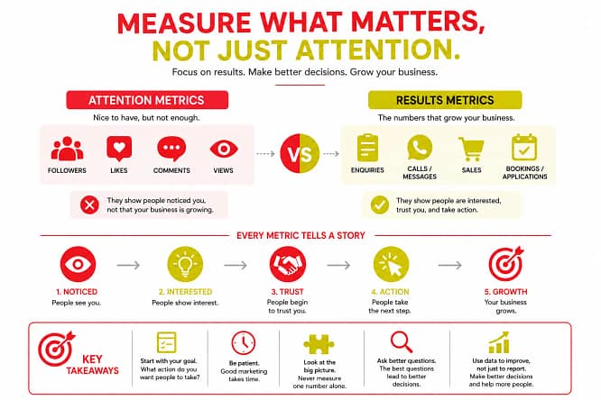 Measuring Digital Marketing Success Measuring Digital Marketing Success